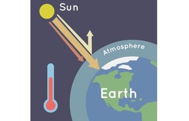Efek Rumah Kaca Itu Bukan Rumah Kaca Loh!
