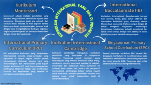 kurikulum negara lain
