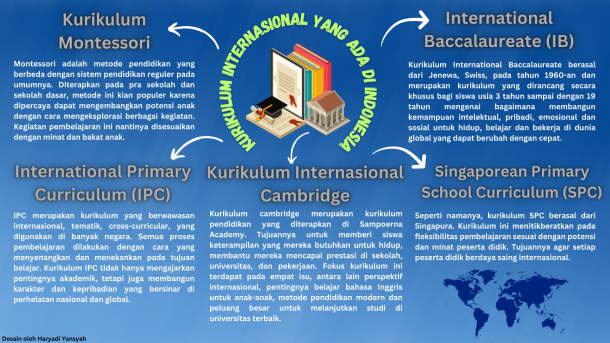 Kurikulum Negara Lain Yang Sering Di Ikutkan Di Indonesia